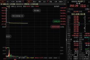 马龙谈詹姆斯：这是他的第21季了 我希望他会感到累但丝毫没迹象