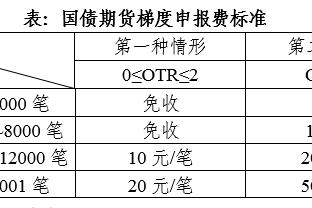 大桥不满只打12分钟！沃恩：我给方案 他们不是必须每次都同意